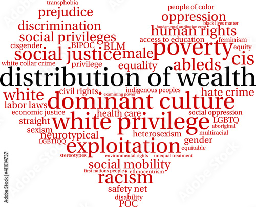 Distribution of Wealth Word Cloud on a white background.