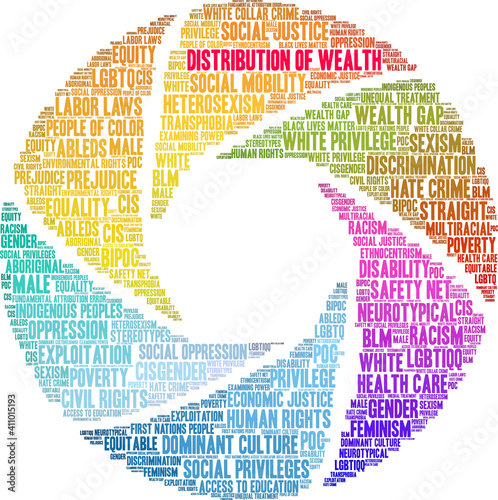 Distribution of Wealth Word Cloud
