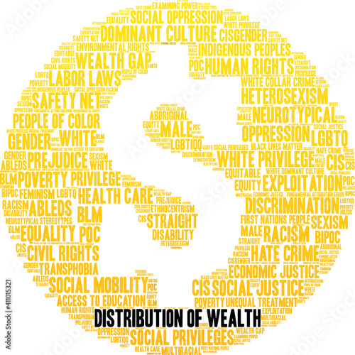 Distribution of Wealth Word Cloud