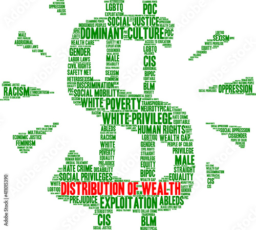 Distribution of Wealth Word Cloud