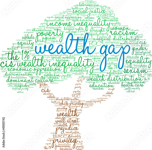 Wealth Gap Word Cloud