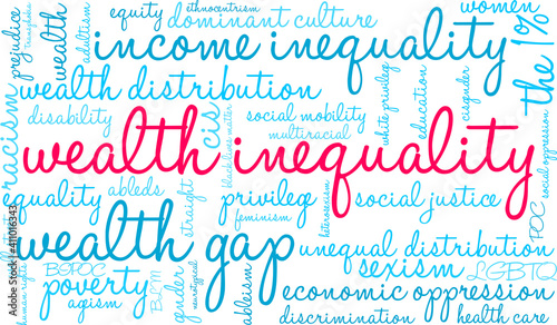 Wealth Inequality Word Cloud on a white background.