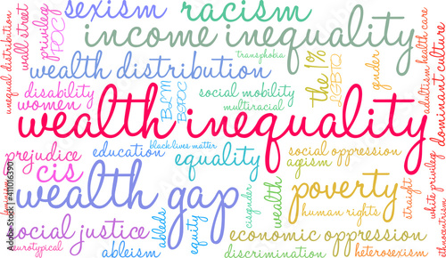 Wealth Inequality Word Cloud on a white background.