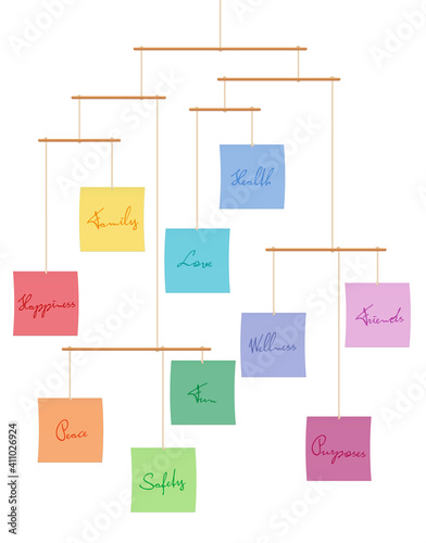 Mobile with most important things in life written on colored sheets. Health, love, family, friends, wellness, happiness, fun, purposes, safety and peace. Vector on white.
