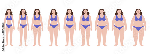 Body mass index