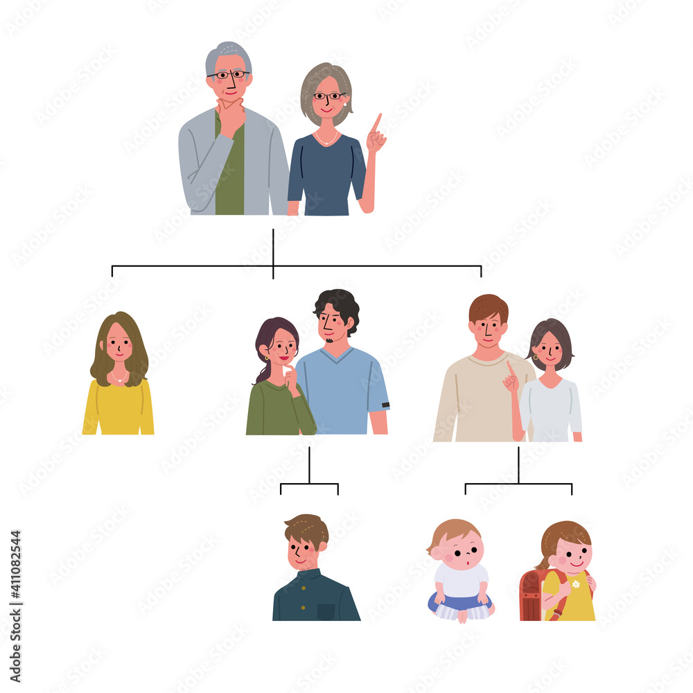 相続 家系図のイラスト 人物 Stock Vector Adobe Stock