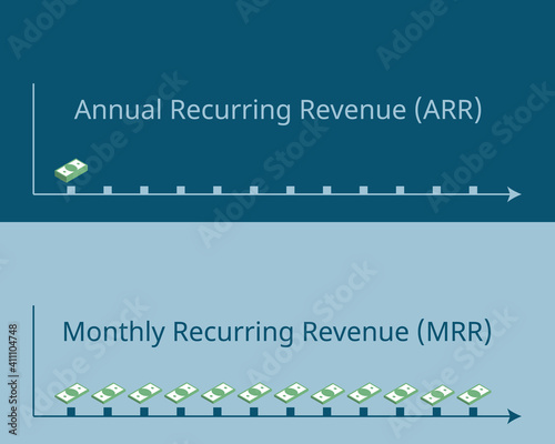 annual recurring revenue (ARR) compare to monthly recurring revenue (MRR) vector