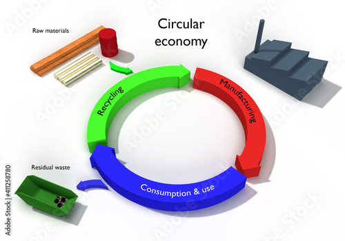 Circular economy photo