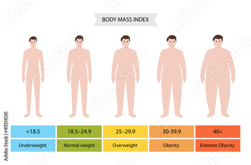 Body mass index man