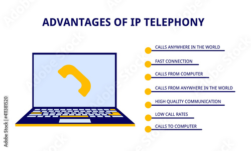 Presentation page template, flat infographics about the advantages of IP telephony - calls from anywhere in the world, low cost of services, fast connection, high quality communication, etc.
