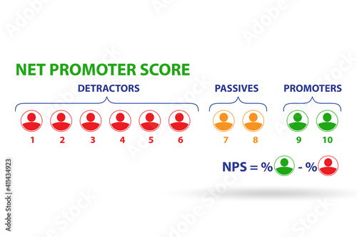 Net Promoter Score NPS concept photo