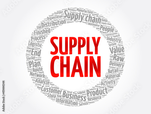 Supply chain word cloud collage, business concept background