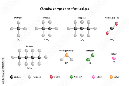 Chemical composition of natural gas. Elements in natural gas