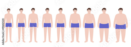 Body mass index