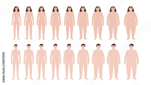 Body mass index