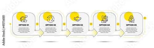 Face id, Medical mask and Family insurance line icons set. Timeline process flowchart. Mint bag sign. Identification system, Respirator, Risk coverage. Mentha tea. Healthcare set. Vector