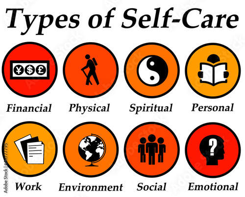 types self care