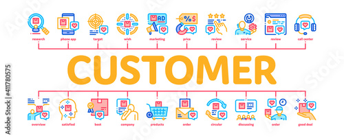 Buyer Customer Journey Minimal Infographic Web Banner Vector. Customer Research And Want Buy Goods, Online Shopping App And Order Delivery, Support And Review Color Illustration