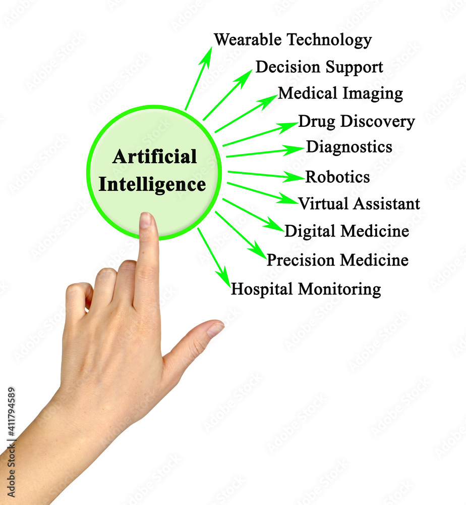 Ten Applications of Artificial Intelligence Ten Applications of Artificial Intelligence