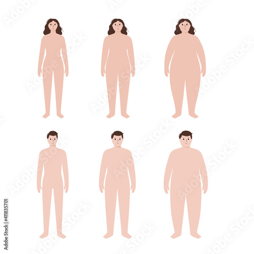 Body mass index