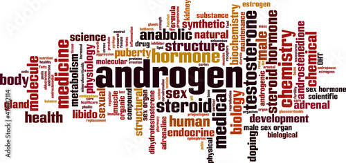 Androgen word cloud