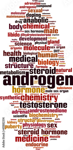 Androgen word cloud