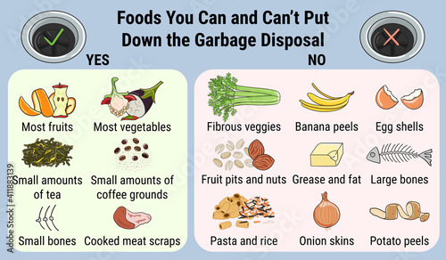 Infographic of food waste disposer for home kitchen sink with kitchen scraps falling into it. What you can throw into garbage disposal. Recycling organic waste