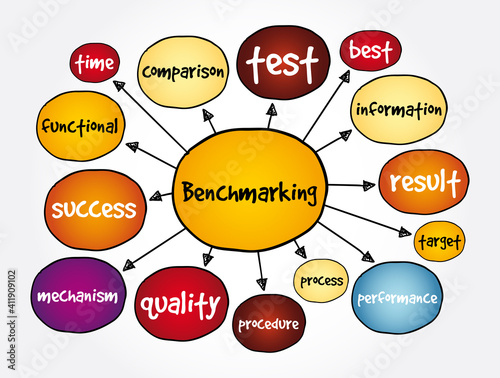 Photos Benchmarking mind map, business concept for presentations and reports