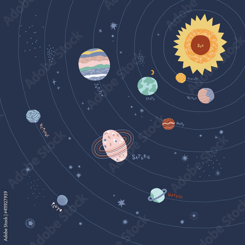 Solar system planet vector illustration. Celestial bodies graphic print for kid. Cosmic Space childish poster design 