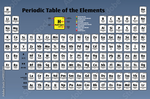 Periodic Table of the Elements Vector Poster Icon Set on dark grey in color with Atomic Numbers, Names, Electron Configuration and Relative Atomic Mass. Science and Education Concepts. 