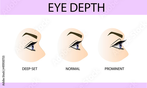 Eye depth, information for eyelash extension, infographics, vector illustration