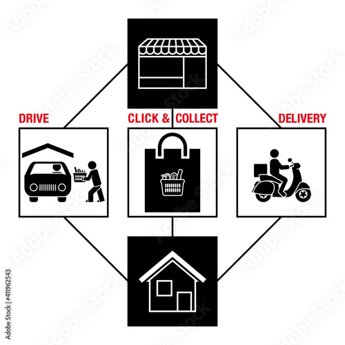 Affiche symbolique avec des pictogrammes noirs et blancs afin d’illustrer les différentes manière de livrer des produits du magasin jusqu’à votre domicile.