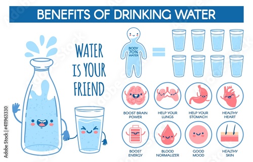 Benefits of drinking water. Daily hydration norm for human body. Medical poster with bottle and glass and healthy drink vector infographic. Improving health, life wellness information