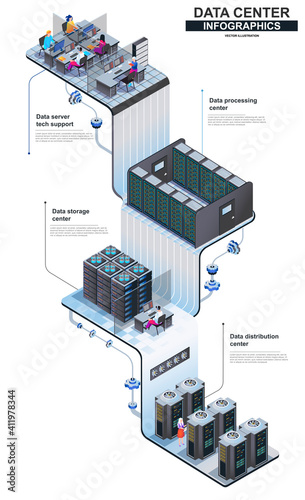 Data center modern isometric infographics. 3d isometry graphic design concept with tech support and server rooms. Cloud data center multi level isometric composition with people, vector illustration.
