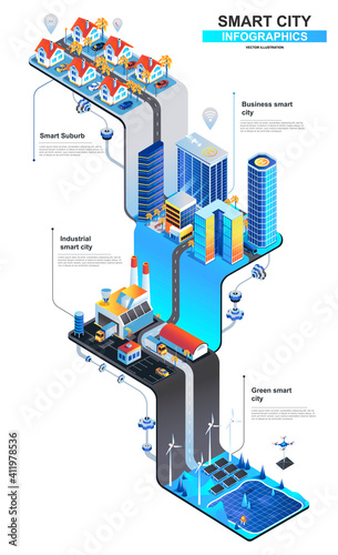 Smart city modern isometric infographics. 3d isometry graphic design with subur, business center, green power generation station. Multi level isometric composition with people, vector illustration.
