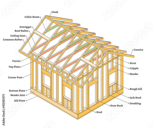 Wood framing construction as house building example scheme outline concept