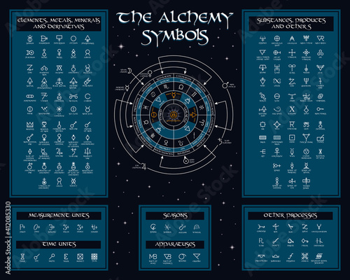 collection of alchemical symbols on dark background