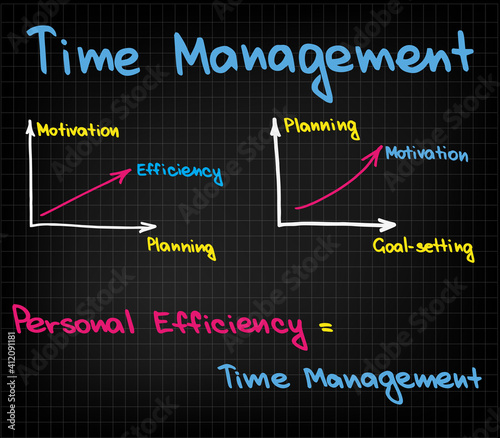 Charts of Time Management in Buiness and Personal Efficiency