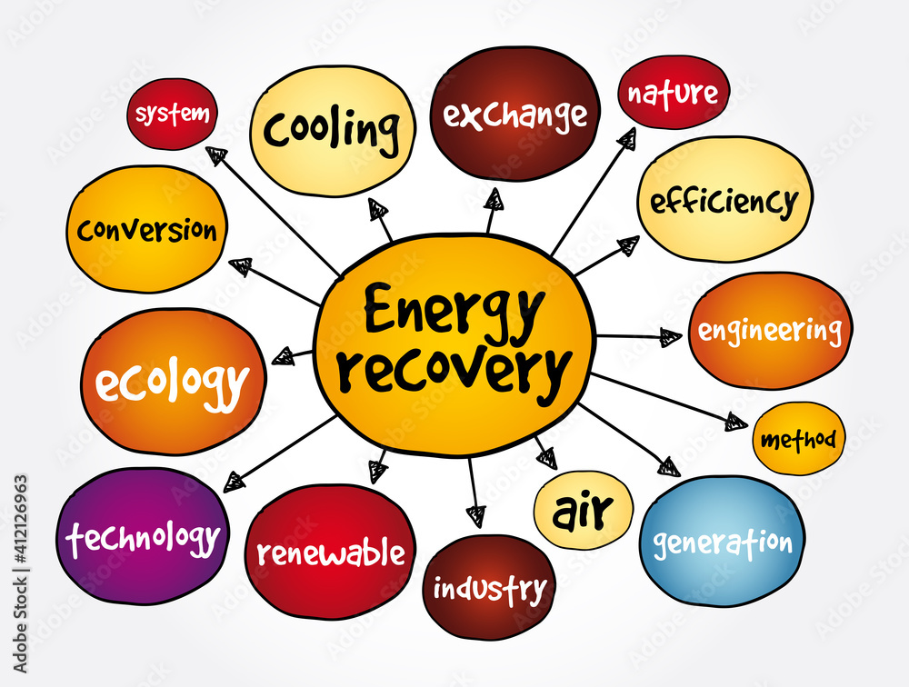 Energy recovery mind map, concept for presentations and reports