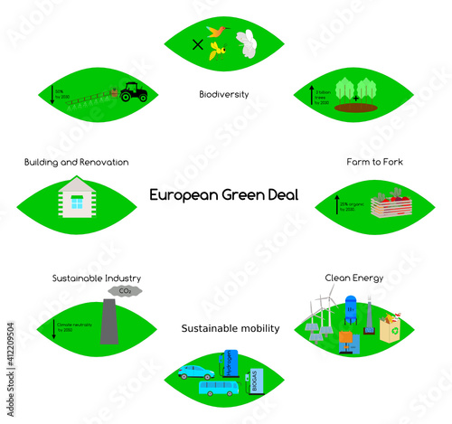 European Green Deal scheme