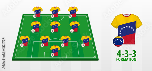 Venezuela National Football Team Formation on Football Field.