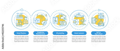 Industry 4.0 trends vector infographic template. Smart factory, 3D printing presentation design elements. Data visualization with 5 steps. Process timeline chart. Workflow layout with linear icons