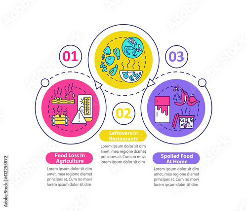 Food waste sorts vector infographic template. Restaurant leftover, spoiled food presentation design elements. Data visualization with 3 steps. Process timeline chart. Workflow layout with linear icons