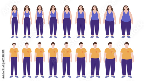 Body mass index