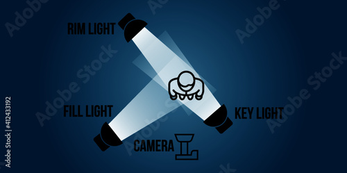 Educational concept. Videography or photography three point lighting setup, vector illustration. Elements in illuminating subject with lighting, distance, setting and position.