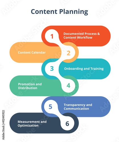 content planning diagram infographic with flat style