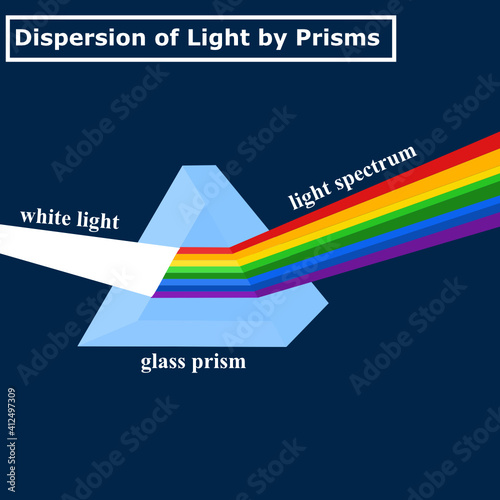 Dispersion and refraction of light concept.Physics prism and rainbow.Light spectrum.