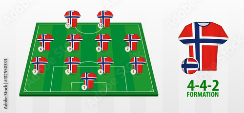 Norway National Football Team Formation on Football Field.