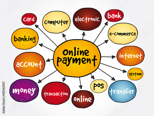 Online payment mind map, business concept for presentations and reports