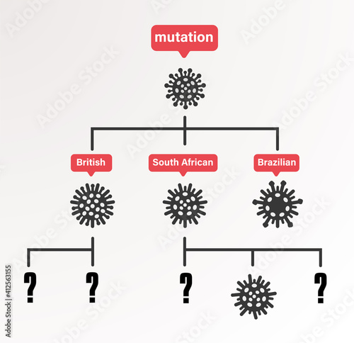 COVID mutation vector banner illustration. covid mutation of COVID-19 Novel coronavirus. pandemic 